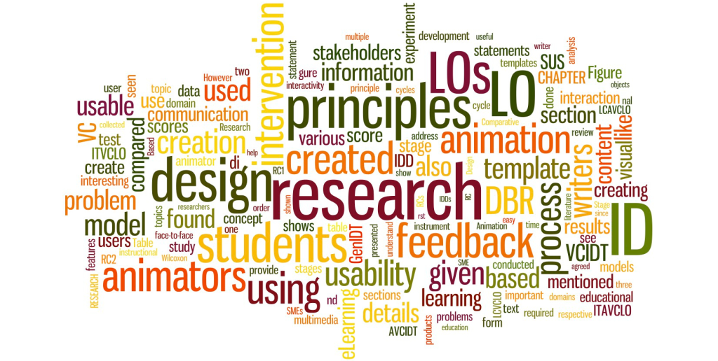 Word cloud of thesis